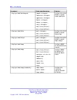 Предварительный просмотр 444 страницы Nortel 425 series Cli Manual