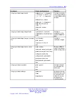 Предварительный просмотр 445 страницы Nortel 425 series Cli Manual