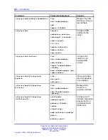 Предварительный просмотр 446 страницы Nortel 425 series Cli Manual