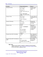 Предварительный просмотр 448 страницы Nortel 425 series Cli Manual