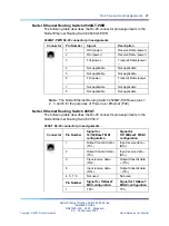 Preview for 27 page of Nortel 4500 Series Installation Manual