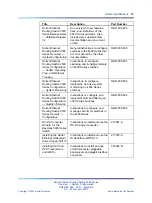 Preview for 15 page of Nortel 4500 Series Overview-System Configuration