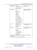 Preview for 59 page of Nortel 4500 Series Overview-System Configuration