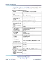 Preview for 66 page of Nortel 4500 Series Overview-System Configuration