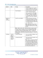 Preview for 202 page of Nortel 4500 Series Overview-System Configuration