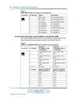 Preview for 32 page of Nortel 4526FX Installation Manual