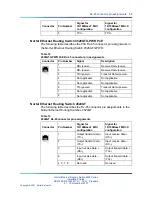 Preview for 33 page of Nortel 4526FX Installation Manual