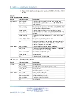 Preview for 46 page of Nortel 4526FX Installation Manual