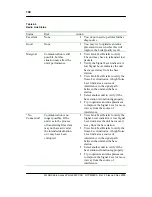 Предварительный просмотр 103 страницы Nortel 6220 User Manual