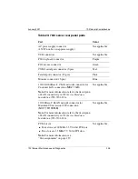 Preview for 235 page of Nortel 703t Maintenance And Diagnostics