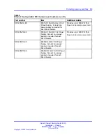 Preview for 53 page of Nortel 8300 Series Installation Manual