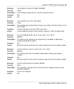 Preview for 59 page of Nortel 8300 Series Reference Manual