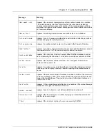 Preview for 119 page of Nortel Alteon Link Optimizer 150 Administration Manual