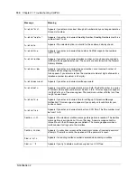 Preview for 134 page of Nortel BayStack 100 Series Administration Manual