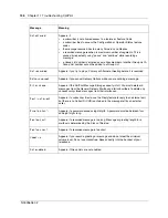 Preview for 136 page of Nortel BayStack 100 Series Administration Manual