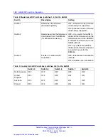 Preview for 108 page of Nortel BayStack 450 Switch Installation Manual