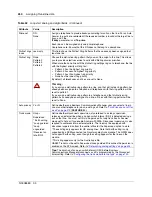 Предварительный просмотр 250 страницы Nortel BCM 3.7 Manual