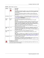 Предварительный просмотр 263 страницы Nortel BCM 3.7 Manual