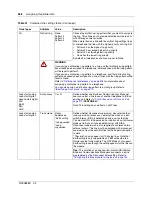 Предварительный просмотр 268 страницы Nortel BCM 3.7 Manual