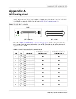 Предварительный просмотр 63 страницы Nortel BCM50 2.0 Installation Manual