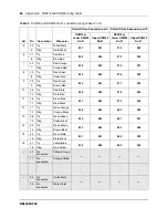 Предварительный просмотр 68 страницы Nortel BCM50 2.0 Installation Manual