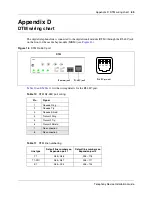 Предварительный просмотр 69 страницы Nortel BCM50 2.0 Installation Manual