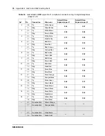 Предварительный просмотр 76 страницы Nortel BCM50 2.0 Installation Manual