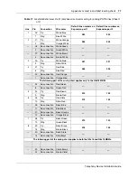 Предварительный просмотр 77 страницы Nortel BCM50 2.0 Installation Manual