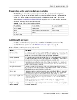 Preview for 15 page of Nortel BCM50 3.0 Quick Start Manual