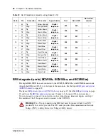 Preview for 28 page of Nortel BCM50 3.0 Quick Start Manual