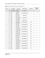 Предварительный просмотр 206 страницы Nortel BCM50 Installation And Maintenance Manual