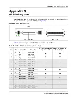 Предварительный просмотр 217 страницы Nortel BCM50 Installation And Maintenance Manual