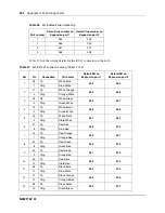 Предварительный просмотр 222 страницы Nortel BCM50 Installation And Maintenance Manual