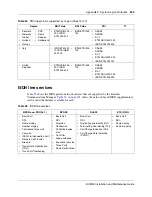 Предварительный просмотр 233 страницы Nortel BCM50 Installation And Maintenance Manual