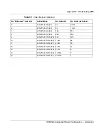 Предварительный просмотр 239 страницы Nortel BCM50a Configuration Manual