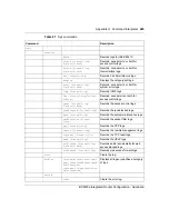 Preview for 245 page of Nortel BCM50e Configuration