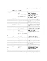 Preview for 247 page of Nortel BCM50e Configuration