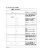 Preview for 248 page of Nortel BCM50e Configuration