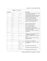 Preview for 257 page of Nortel BCM50e Configuration