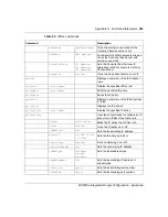 Preview for 263 page of Nortel BCM50e Configuration