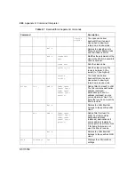 Preview for 268 page of Nortel BCM50e Configuration