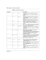 Preview for 272 page of Nortel BCM50e Configuration