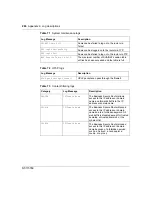 Preview for 286 page of Nortel BCM50e Configuration