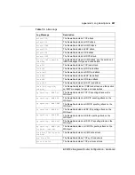 Preview for 287 page of Nortel BCM50e Configuration