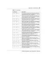 Preview for 289 page of Nortel BCM50e Configuration