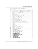 Preview for 301 page of Nortel BCM50e Configuration