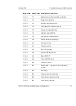 Preview for 31 page of Nortel CallPilot 1001rp Installation And Configuration Manual