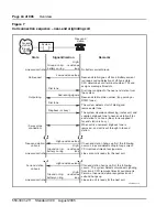 Предварительный просмотр 44 страницы Nortel Circuit Card Installation Manual