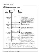 Предварительный просмотр 48 страницы Nortel Circuit Card Installation Manual