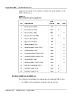 Предварительный просмотр 402 страницы Nortel Circuit Card Installation Manual